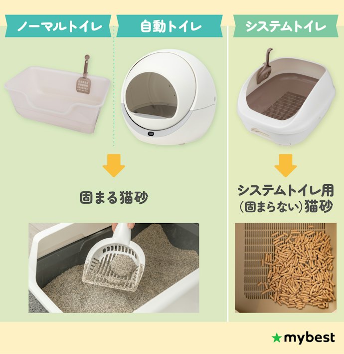 ノーマルトイレ・自動トイレには固まる猫砂を使うのが一般的!