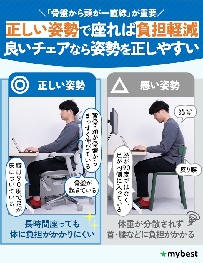 体に負担をかけない座り方は?オフィスチェアで改善できる?