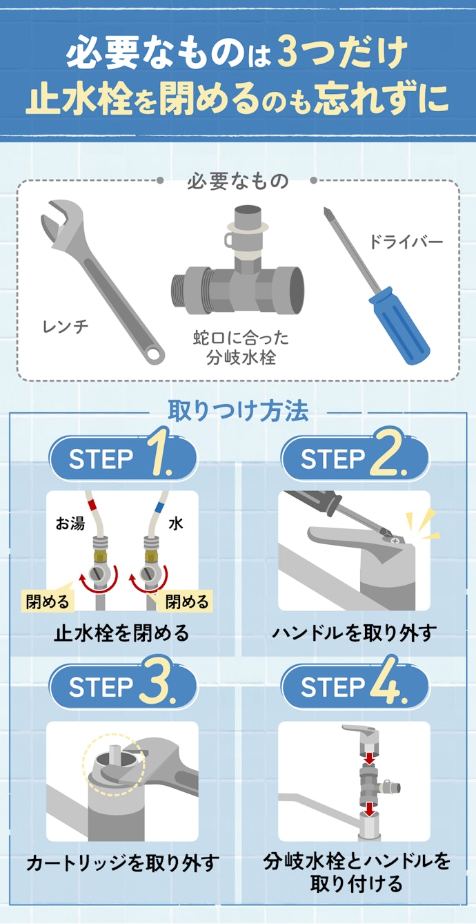 大掛かりな工事は不要!4STEPで取りつけられる