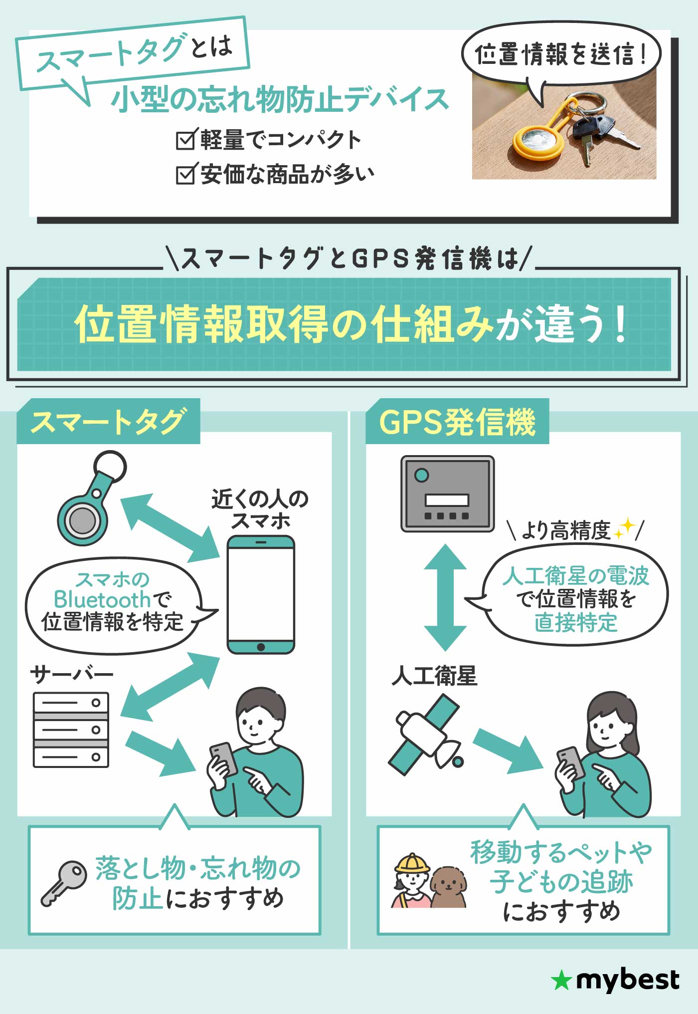 徹底比較】スマートタグのおすすめ人気ランキング【紛失防止に！2026年