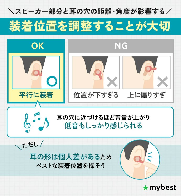 イヤーカフ型イヤホンは付け方次第で音質が変わる!
