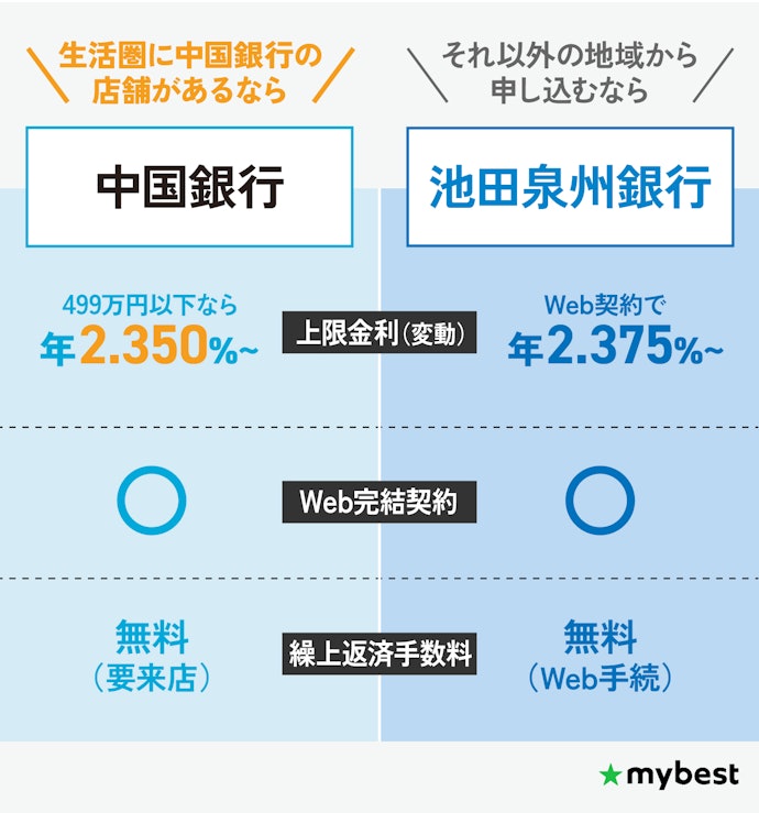 【結論】生活圏に店舗があれば中国銀行!それ以外の地域なら池田泉州銀行がおすすめ