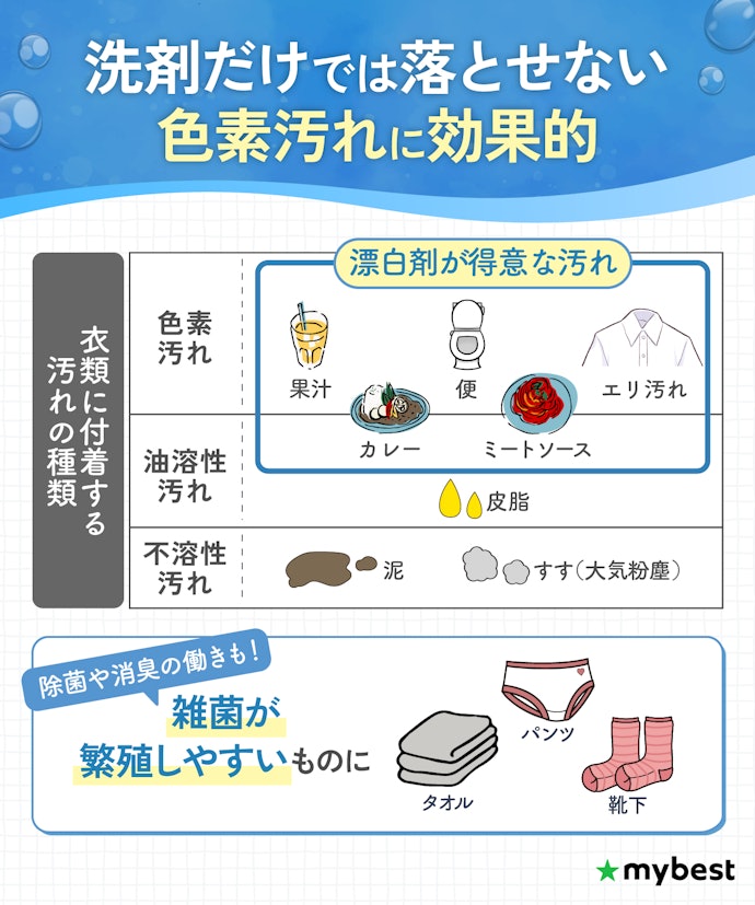 どんな汚れに効果的?漂白剤を使うメリットとは?