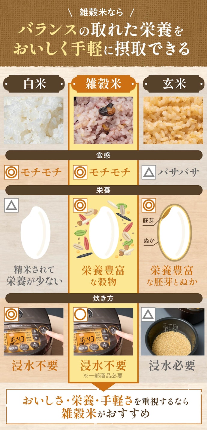 雑穀米と白米・玄米の違いは?