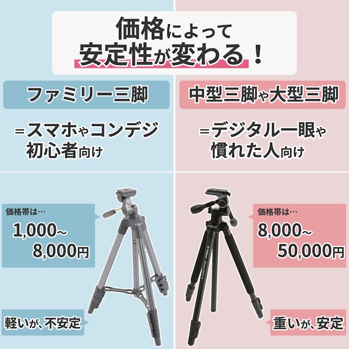 アルミ三脚は価格によって何が変わる?
