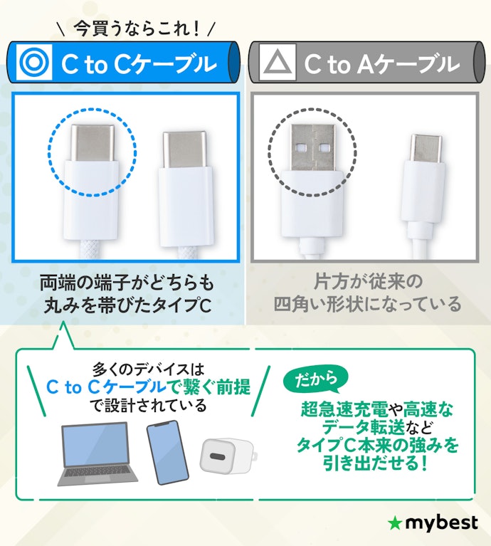 いま選ぶならC to Cケーブル一択!A to Cケーブルは避けて