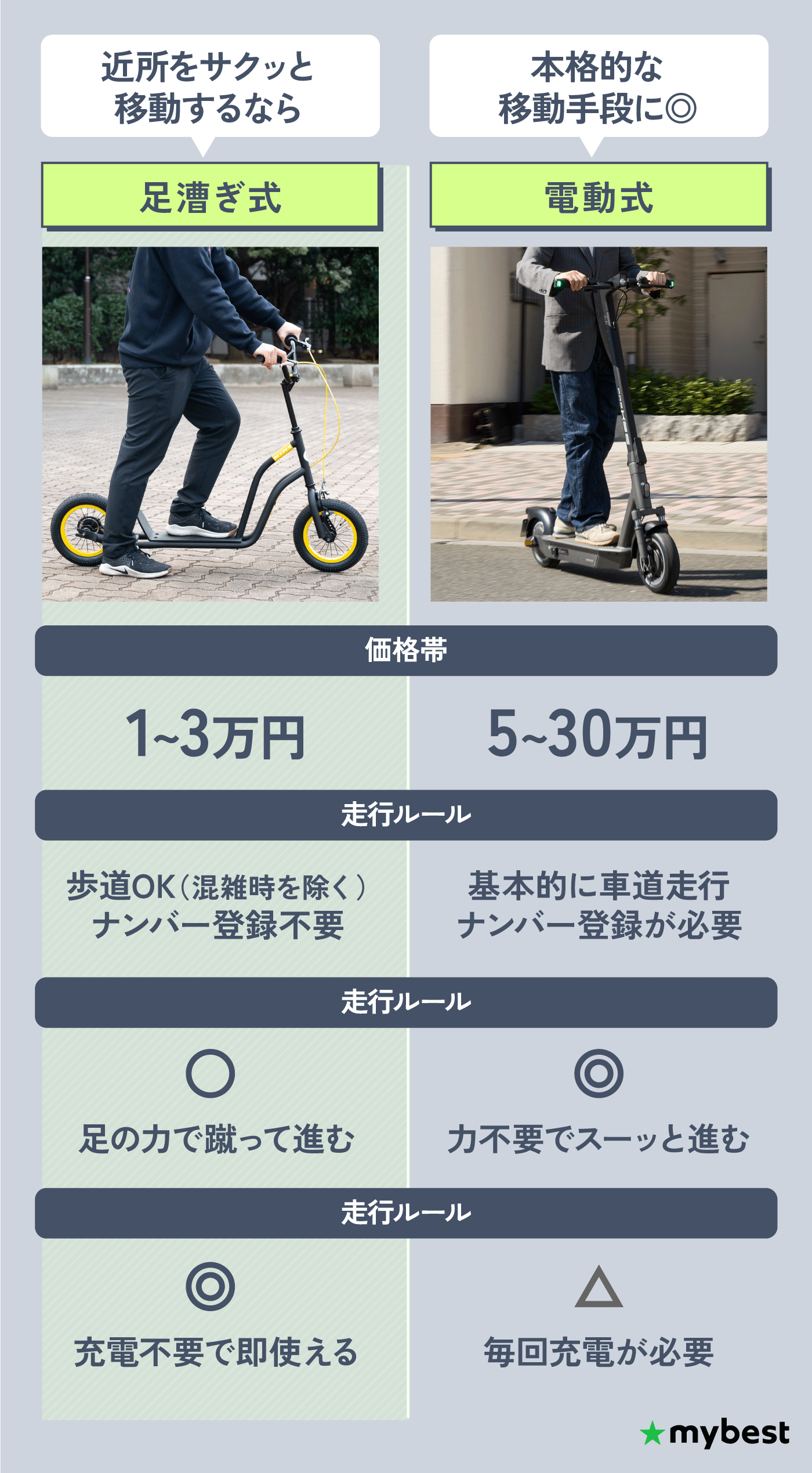 大人用キックボード・キックスケーターのおすすめ人気ランキング【2026