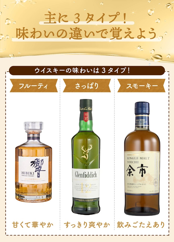 ハイボールに合うウイスキーの種類は?