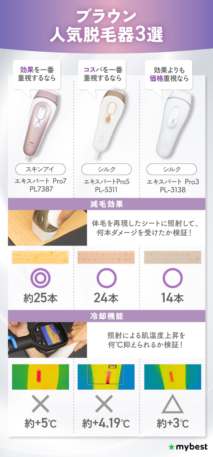 ブラウンの脱毛器はVIOにも使える?どれがいい?