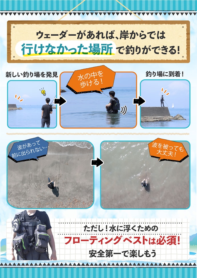 ウェーダーとは?メリットは?