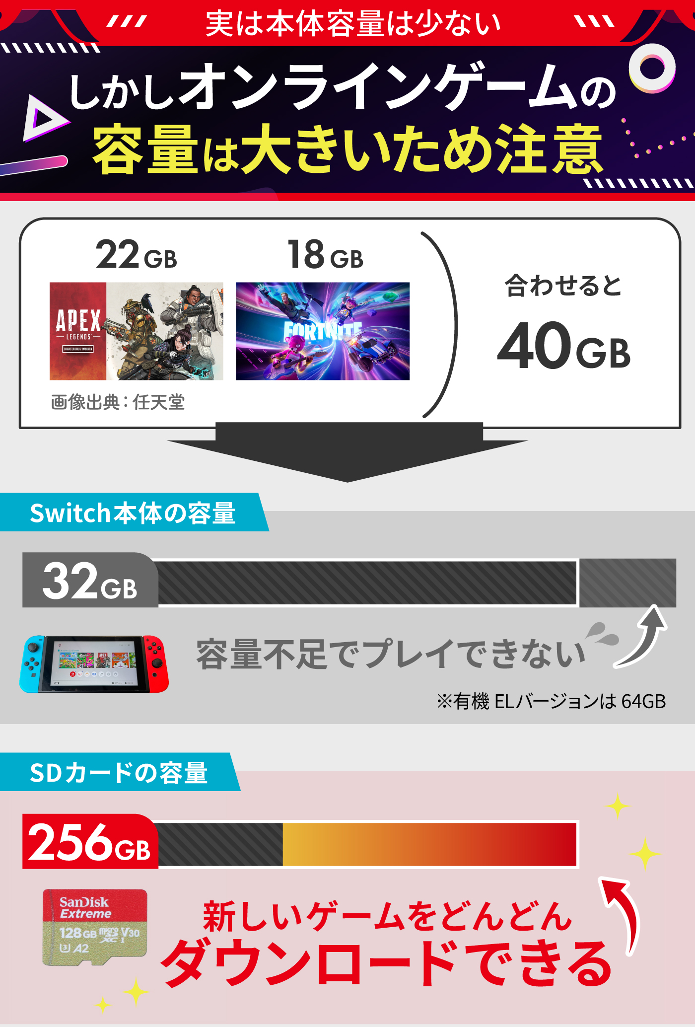 徹底比較】Switch対応SDカードのおすすめ人気ランキング【容量増やす