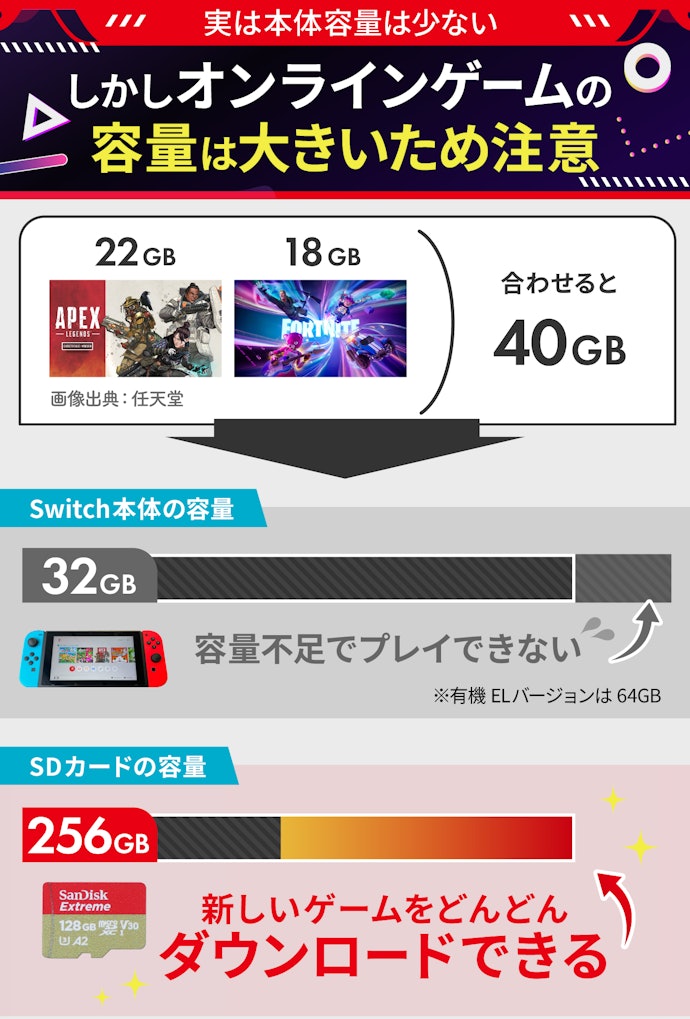 オンラインゲームをプレイするならSDカードは必須