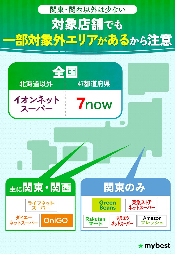 ネットスーパーの配送地域は?