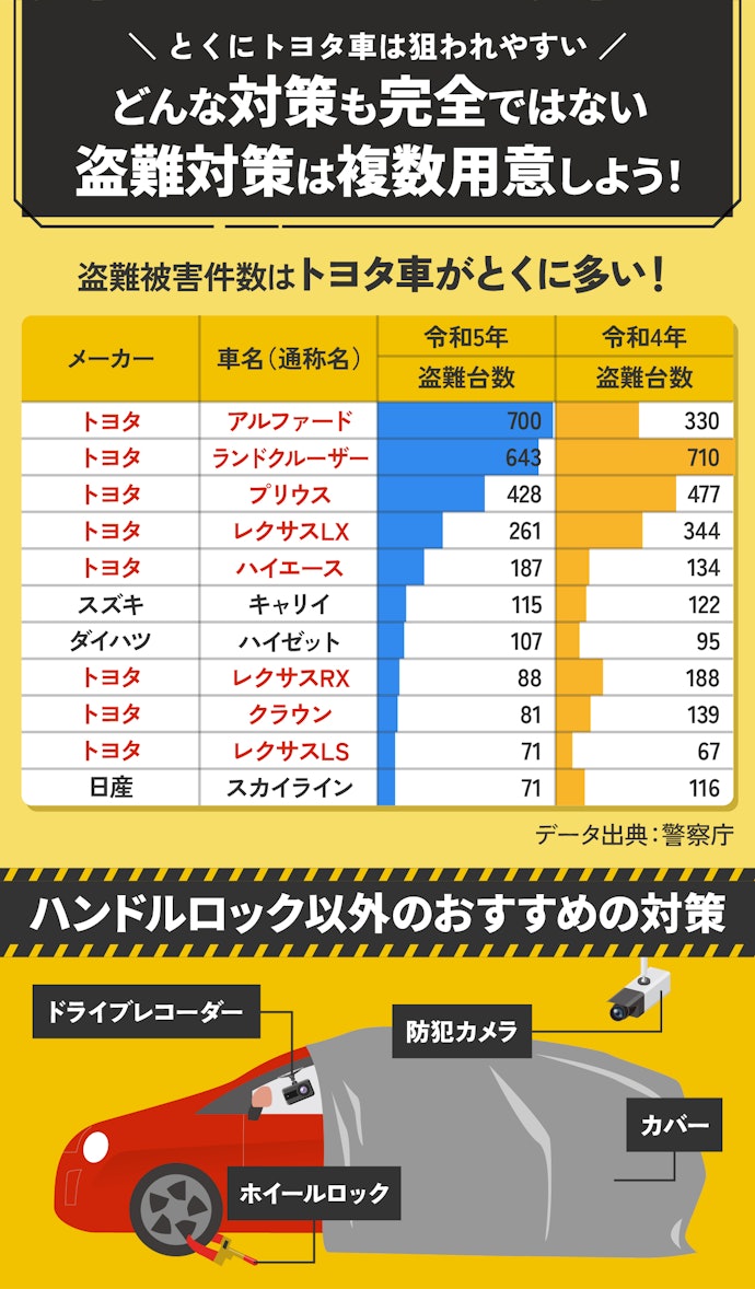 トヨタ車はとくに注意!ハンドルロックをしても盗まれる?