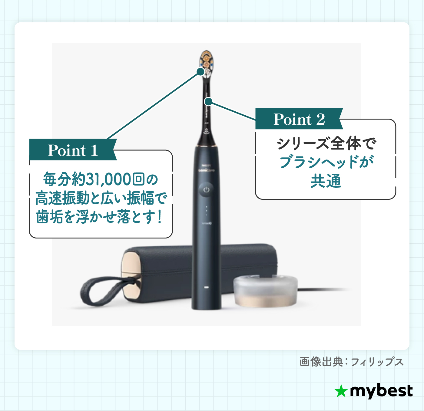 フィリップス ソニッケアーの電動歯ブラシのおすすめ人気ランキング