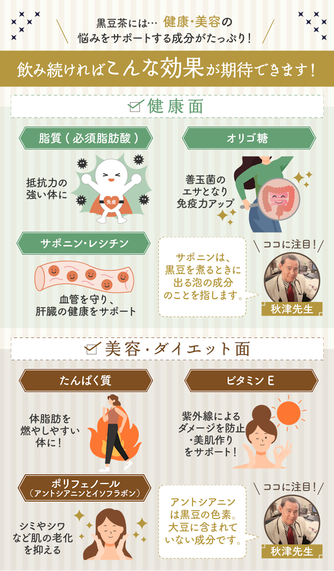 健康・美容に効果があるって本当?黒豆茶に含まれる栄養素とは?