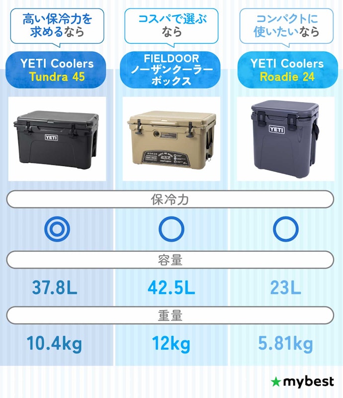 保冷力最強かコスパ最強か。おすすめはこの3商品