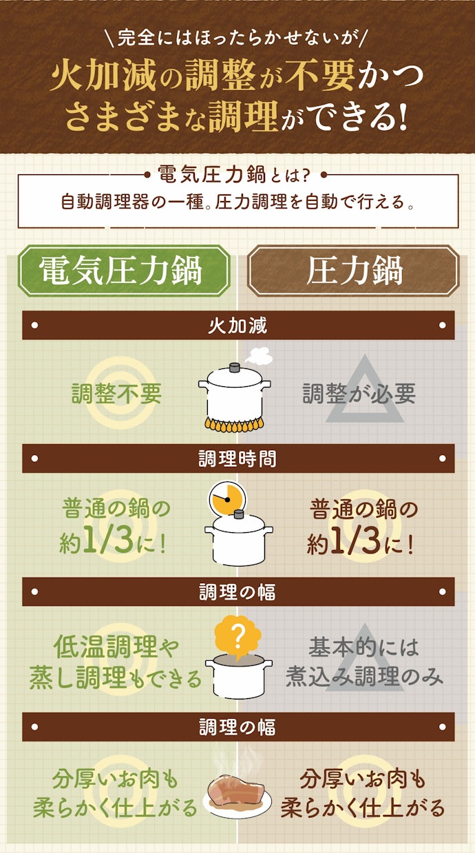電気圧力鍋のメリットは何?デメリットもあるの?