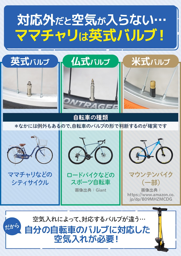 自転車のバルブは英式・仏式・米式の3種類。ママチャリは何式?