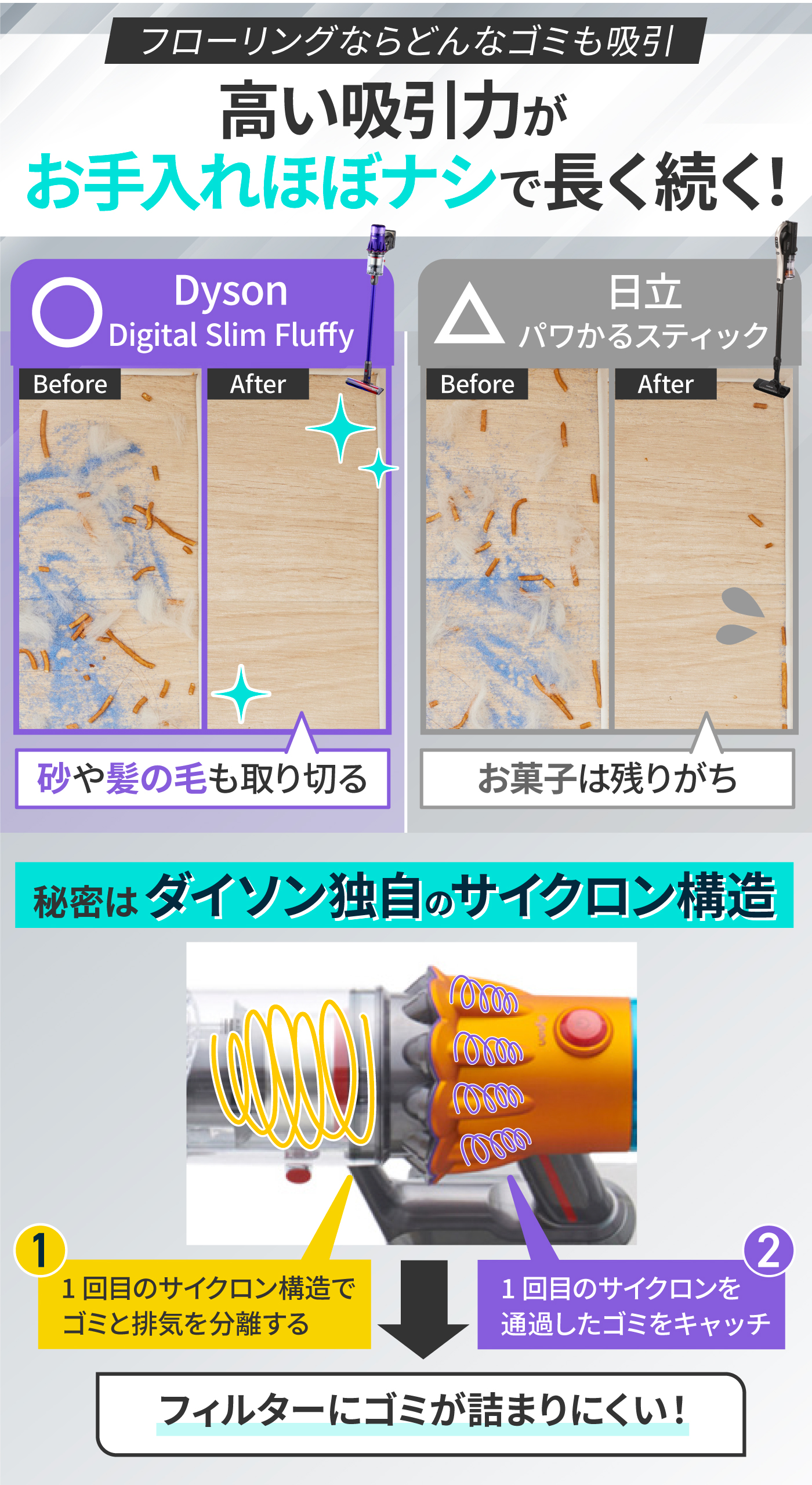 ダイソンの掃除機のおすすめ人気ランキング【2025年】 | マイベスト