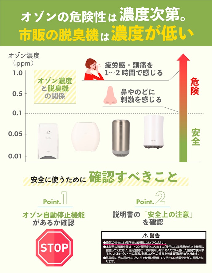 オゾンとは?人体への影響はあるの?