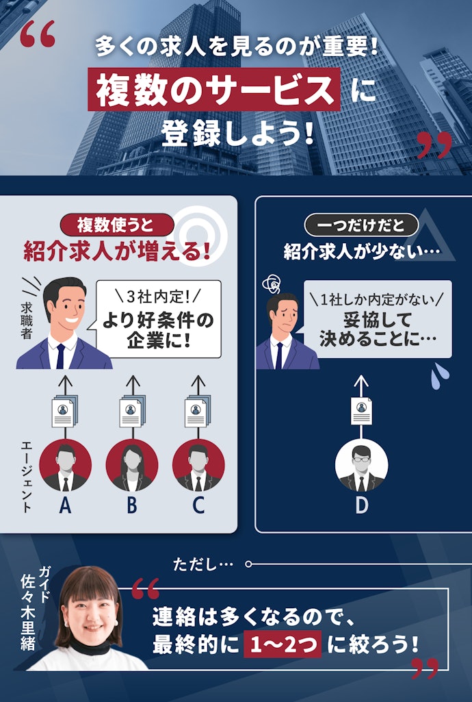 ハイクラスが転職で失敗しないためのコツは?