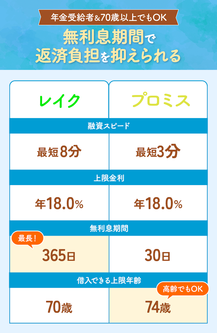 【結論】高齢者におすすめなカードローンは、レイクとプロミス