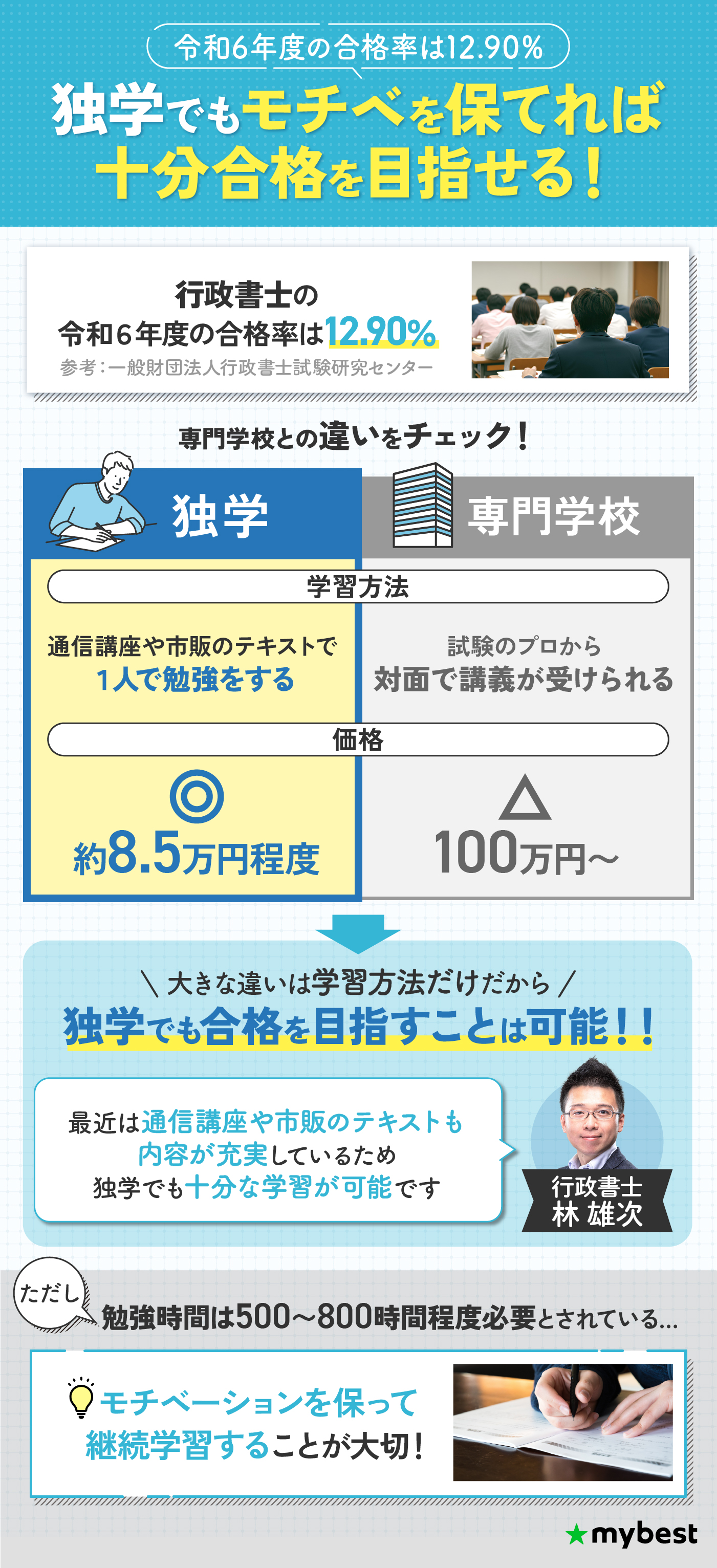 ❤️行政書士通信講座 テキスト フルセット大原簿記 ❤️行政書士通信