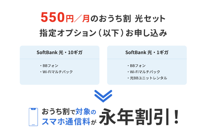 ソフトバンク光の評判は?欠点はある?