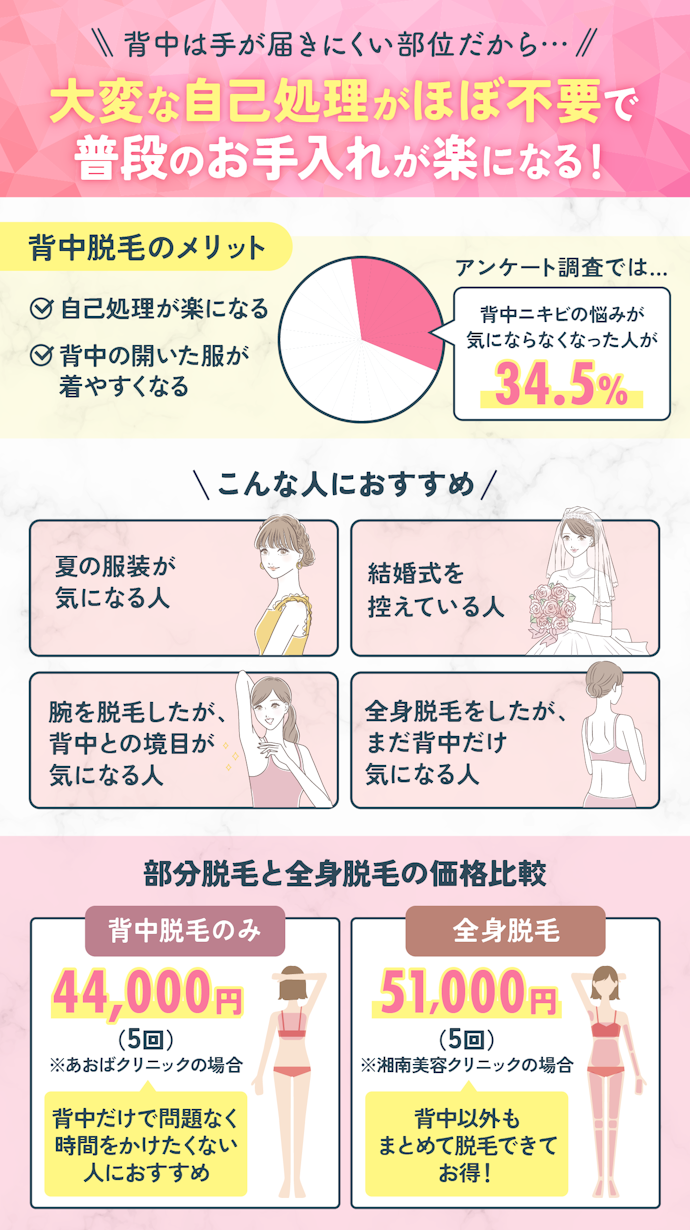 背中脱毛のメリットとは?