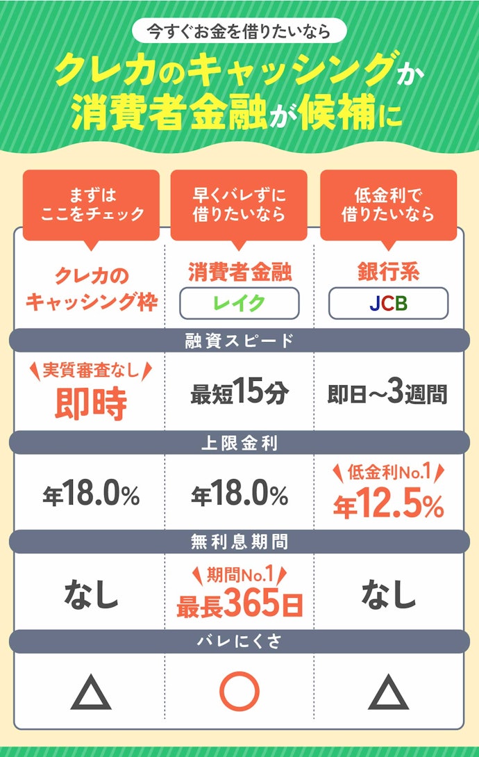 【早くお金を借りたい人必見】消費者金融と銀行系のおすすめ借入先No.1を紹介