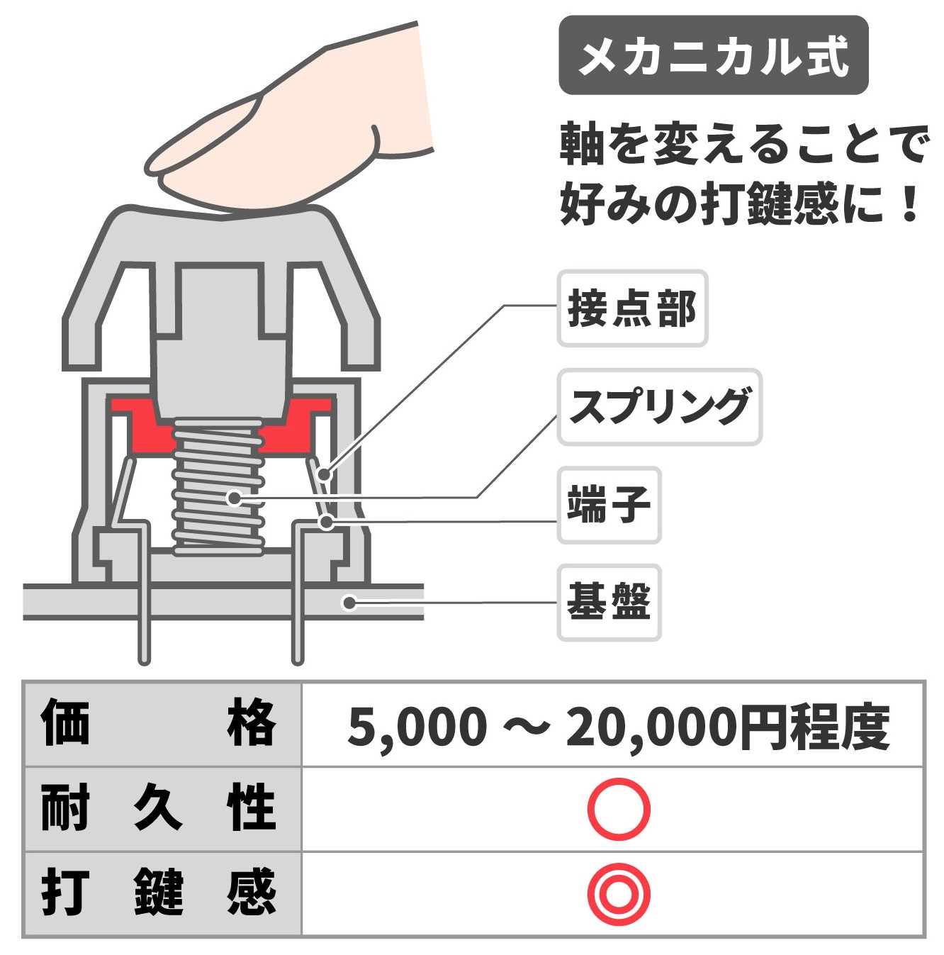 22年 メカニカルキーボードのおすすめ人気ランキング選 Mybest