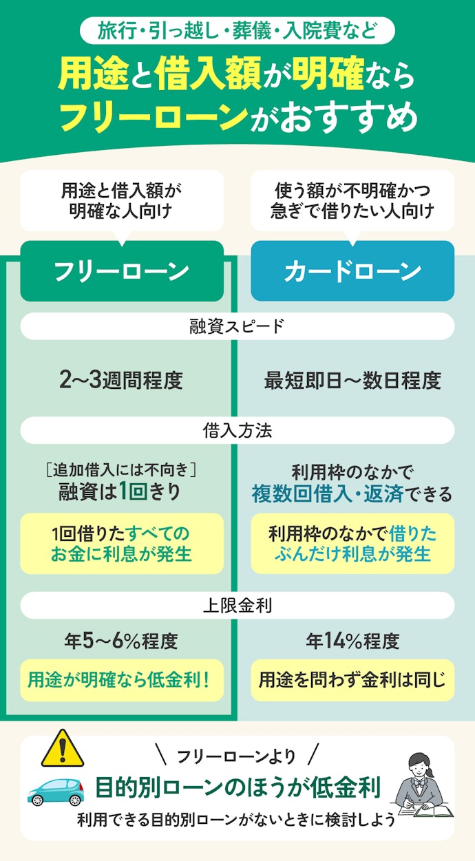 フリーローンとカードローンはどちらがおすすめ?
