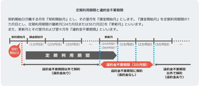 BIGLOBE光のデメリットとは?