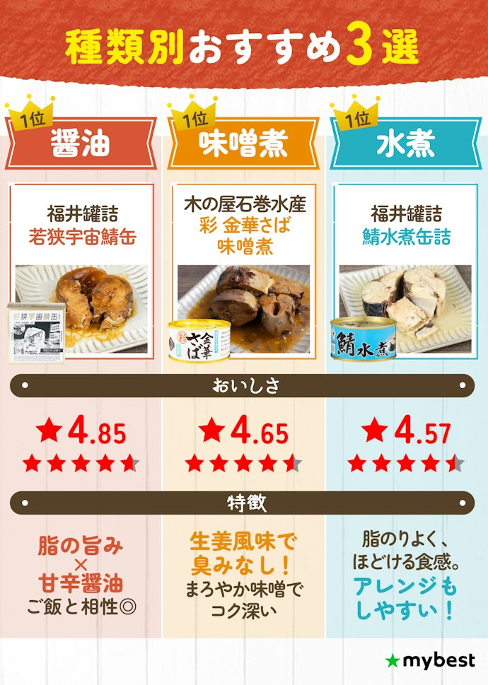【醤油煮・ 味噌煮 ・水煮 】種類別におすすめのサバ缶を紹介!