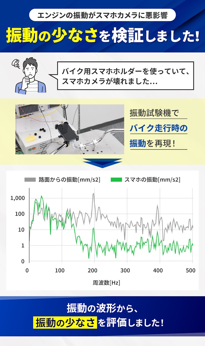 スマホカメラは振動で壊れる?スマホに優しいスマホホルダーはあるの?
