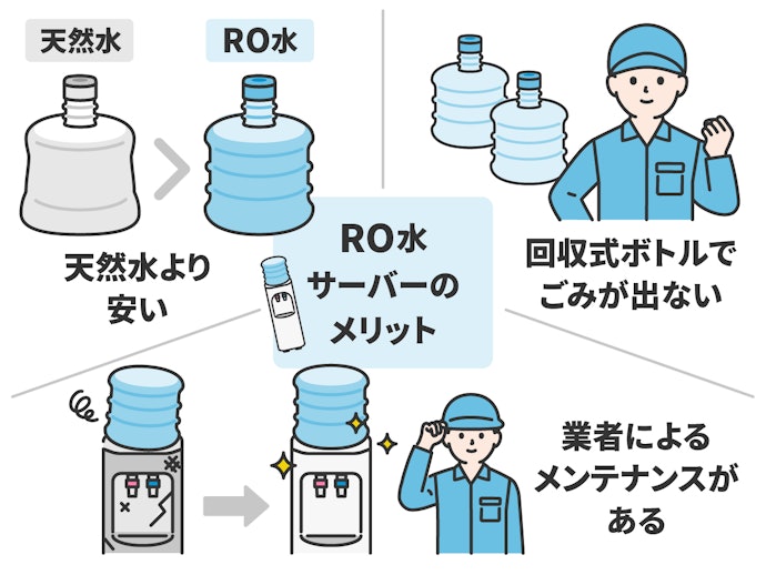 RO水のウォーターサーバーを使うメリットは?