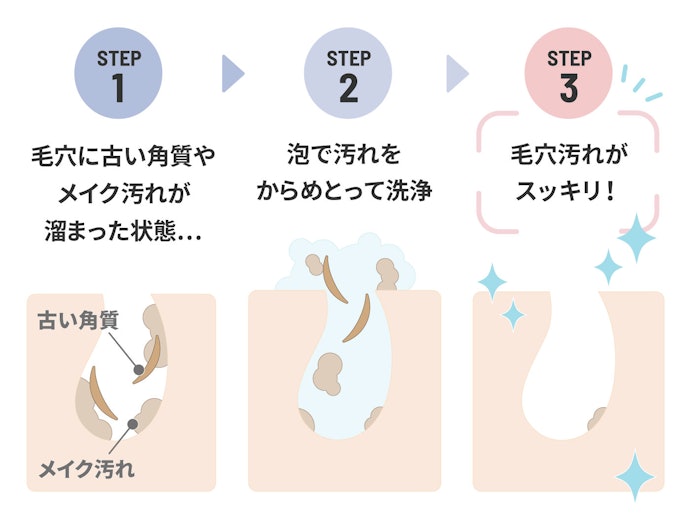 ピーリング石鹸の効果とは?ニキビ跡・シミに効果があるの?