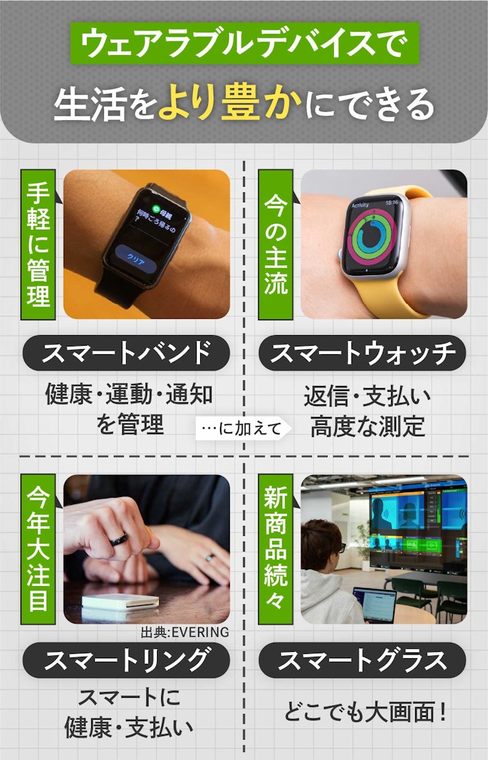 ウォッチだけじゃない!ウェアラブルデバイスの2025年最新トレンドは?