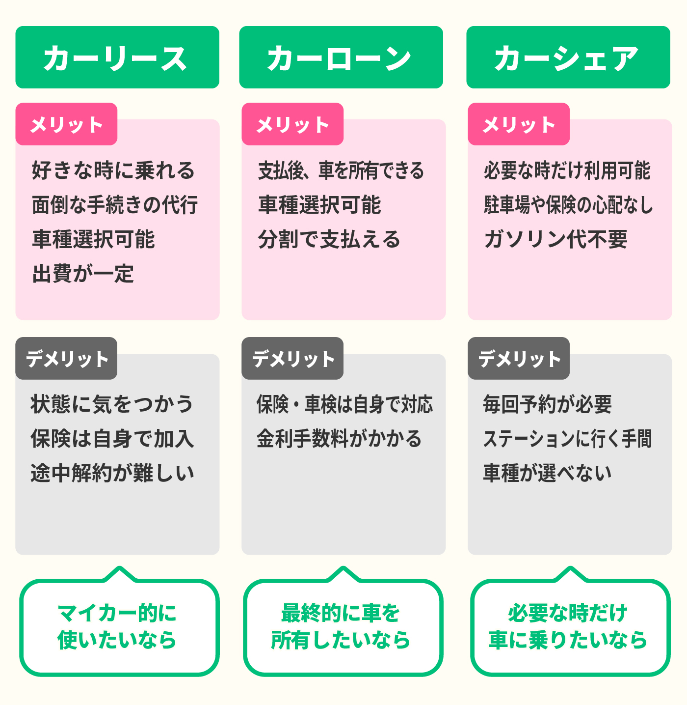 22年1月 カーリースのおすすめ人気ランキング9選 徹底比較 Mybest