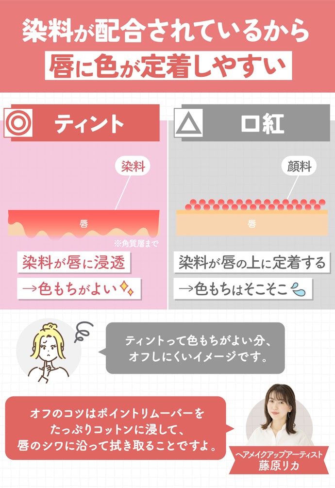 ティントってどうして色が落ちにくいの?