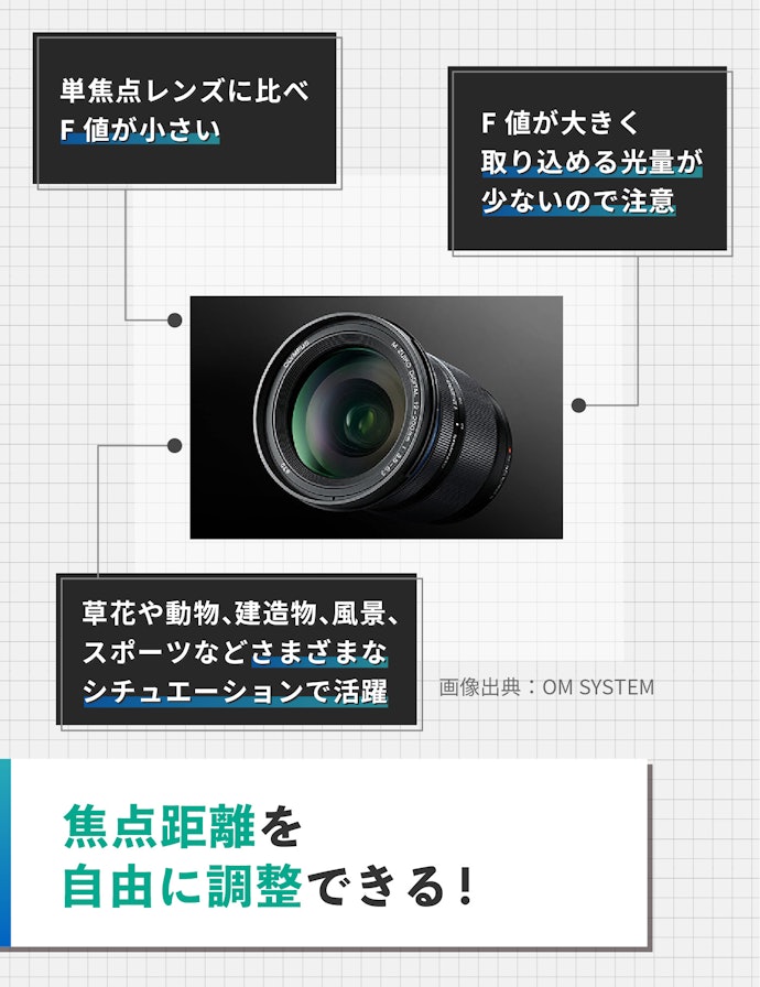 ズームレンズの魅力は?どんなシチュエーションで使える?