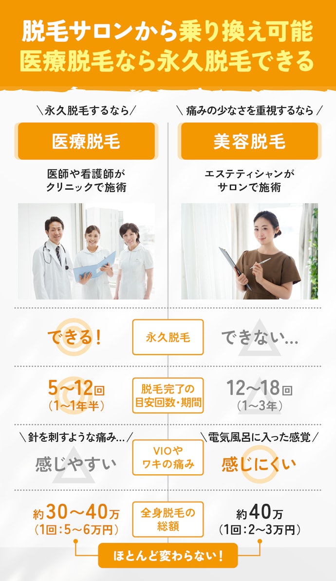 脱毛サロンから医療脱毛に乗り換えできるの?そもそも乗り換える人が多いのはなぜ?