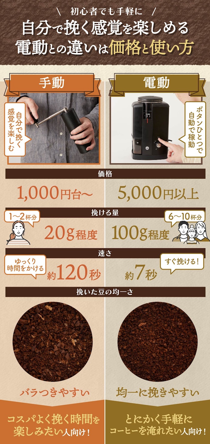 手動ならではの魅力や電動との違いは?初心者でも手軽に使える?