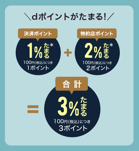 スタバカードをよりお得に使う方法は?