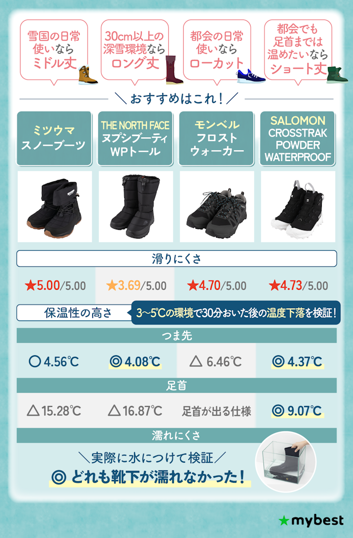 【結論】使用シーンに合わせた丈と、滑りにくさ・保温性に注目して選ぼう