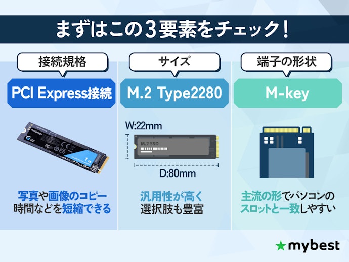 M.2 SSDの導入時に注意すべき互換性は?