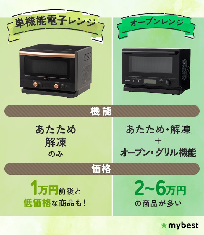 単機能電子レンジとオーブンレンジの違いは?