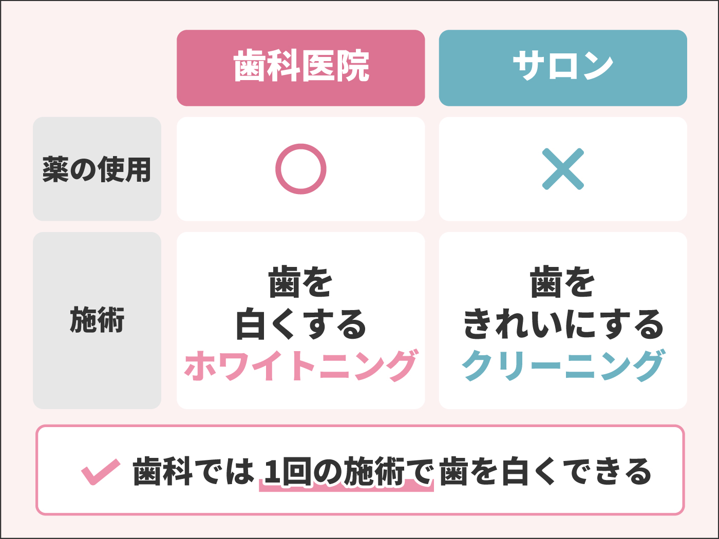 東京都内のホワイトニング歯科医院おすすめ28選 プロの技で白い歯を目指す Mybest