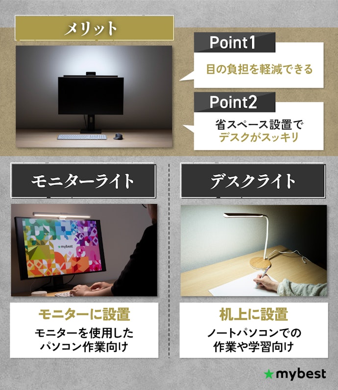 モニターライトのメリットは?デスクライトと何が違う?